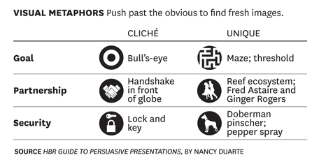 visual metaphors